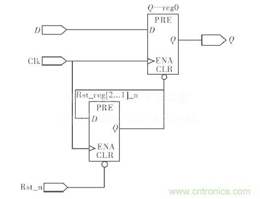 異步復(fù)位、同步釋放電路圖