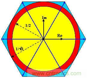 利用完全可編程平臺馬達(dá)控制與設(shè)計方式實(shí)現(xiàn)猿類到人類的變化