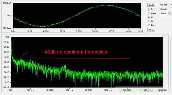 利用完全可編程平臺馬達(dá)控制與設(shè)計方式實(shí)現(xiàn)猿類到人類的變化