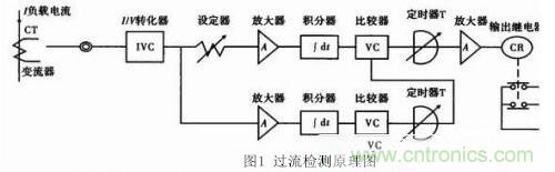 分享開關(guān)電源的過(guò)流保護(hù)電路經(jīng)典設(shè)計(jì)方案