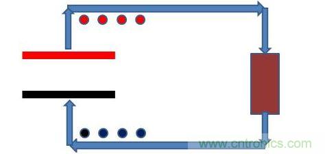 平板電容器，接上電阻負載，如下圖模型