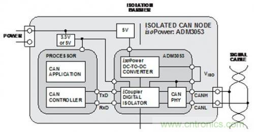 技術分享：優(yōu)化CAN節(jié)點位時序以適應數(shù)字隔離器傳播延遲