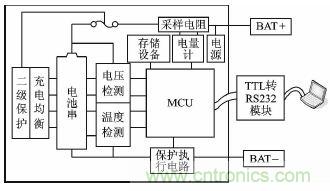 設(shè)計(jì)方案：超低功耗的鋰電池管理系統(tǒng)的實(shí)現(xiàn)