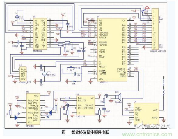 電子巡查系統(tǒng)中GPS智能移動終端電路設計