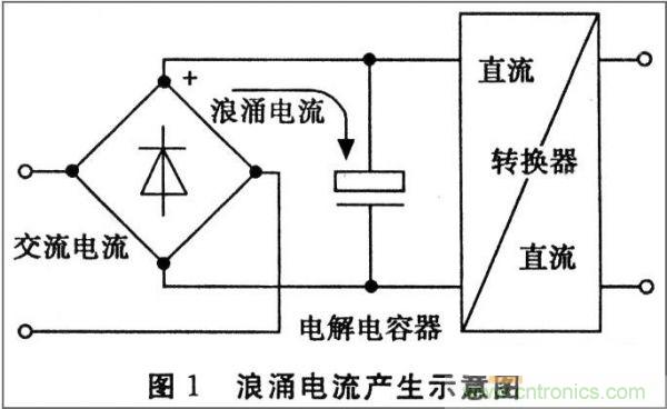 抑制開關(guān)電源浪涌，且看軟啟動(dòng)電路顯神通！