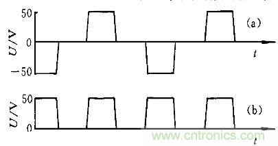 一網(wǎng)打盡！快速充電技術(shù)大集錦