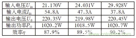 且看單端反激電路&ldquo;玩轉(zhuǎn)&rdquo;逆變電源！