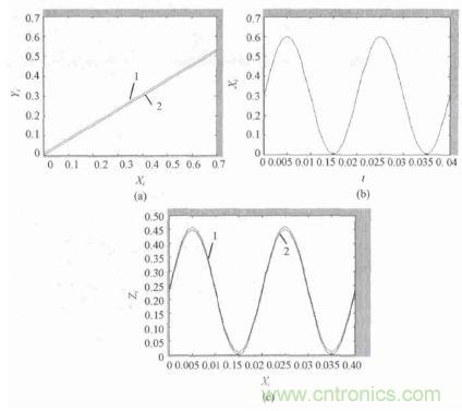 單相光伏并網(wǎng)逆變器直流注入問題從何說起？如何有效抑制？