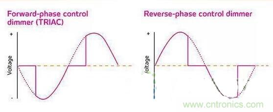 名家講解：【LED調(diào)光】課堂開課了！