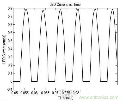 LED閃爍&ldquo;久攻不下&rdquo;？看我如何&ldquo;攻城&rdquo;！
