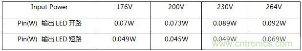 典型案例：非隔離5-40W的LED恒流驅(qū)動的設(shè)計(jì)