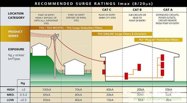 防雷攻略：為戶外LED照明設(shè)備保駕護(hù)航！