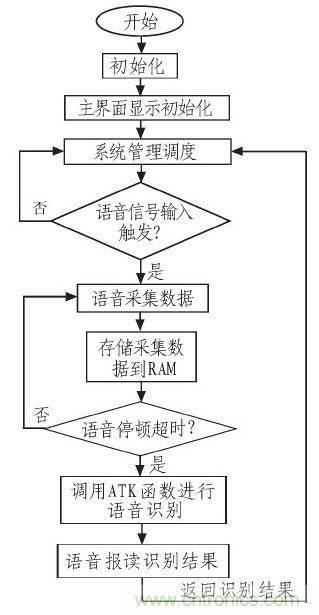 家庭監(jiān)護(hù)機(jī)器人有突破！語音識(shí)別系統(tǒng)&ldquo;箭在弦上&rdquo;