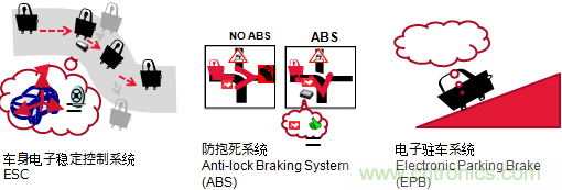 村田專講：先進(jìn)的元器件如何將未來汽車打造的滴水不漏？