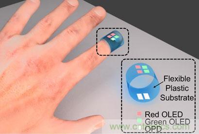 隨用隨丟的創(chuàng)可貼傳感器！竟能分析血氧