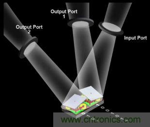 DLP微投掀翻消費(fèi)電子市場，無屏顯示炙手可熱