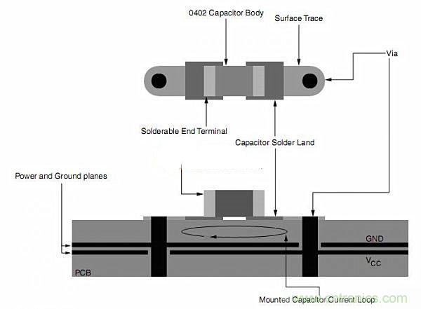 旁路電容擺放有問題？給你支支招吧！