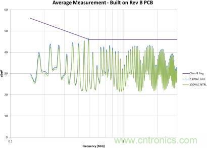 千萬別疏忽！一個小紕漏就能毀掉EMI性能！
