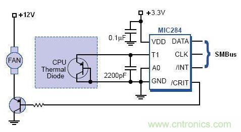 接口知識(shí)匯總：話說(shuō)接口是如何聯(lián)絡(luò)主機(jī)和外設(shè)的？