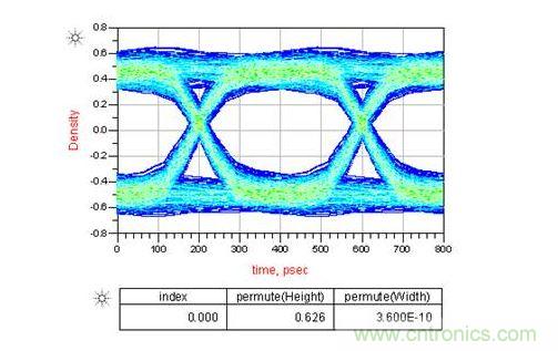 如果通道中接2個AC耦合電容又會怎樣呢？