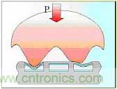 黑客竟能從手指照片復(fù)制指紋，指紋識(shí)別還安全嗎？