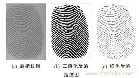 黑客竟能從手指照片復(fù)制指紋，指紋識(shí)別還安全嗎？