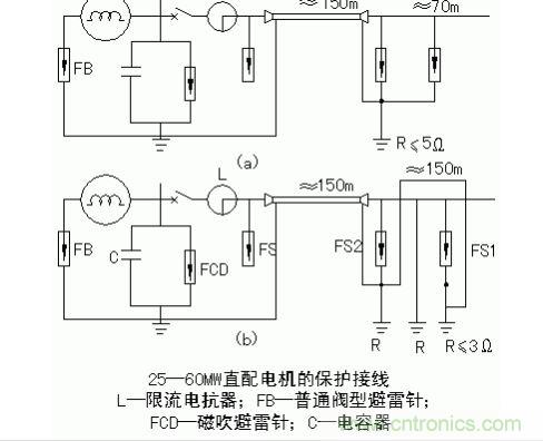 直配電機防雷保護(hù)