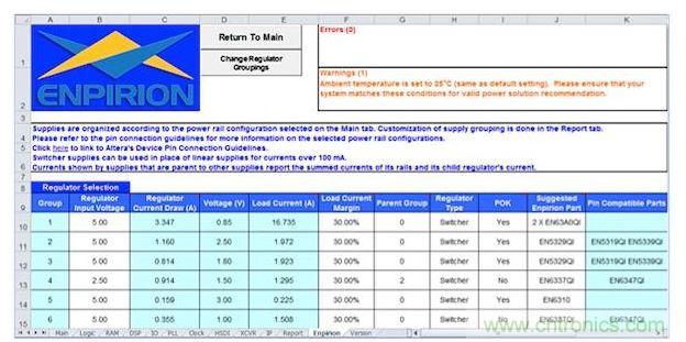 在這個(gè)基于軟件的早期功耗預(yù)估器中顯示的工作表可以根據(jù)規(guī)劃的FPGA用途為每個(gè)電源軌提供建議的元件(Altera提供)。