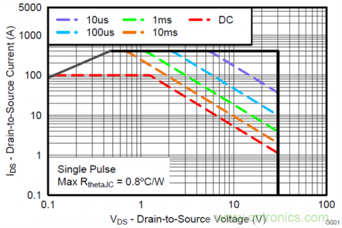 熱插拔控制器和功率MOSFET，哪個(gè)簡(jiǎn)單？