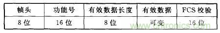 ZigBee與WiFi首次合作，雙模網(wǎng)關的設計與實現(xiàn)