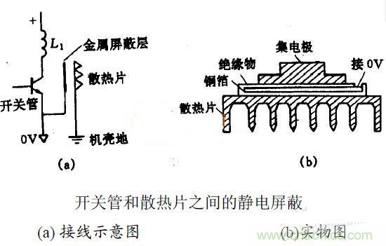 MOS管散熱片接地與EMC之間有何關聯？