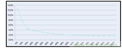 圖文并茂：光伏電站諧振抑制技術(shù)，如何進(jìn)行諧波補(bǔ)償？