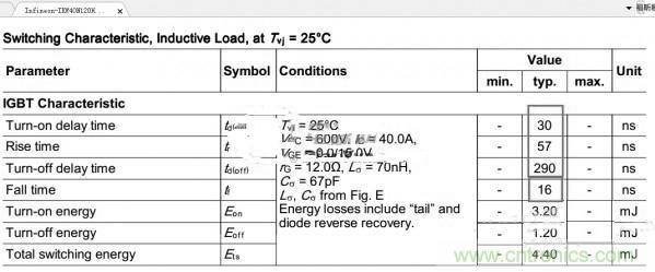 高人指點(diǎn)：反激初級電流波形異常如何解決？
