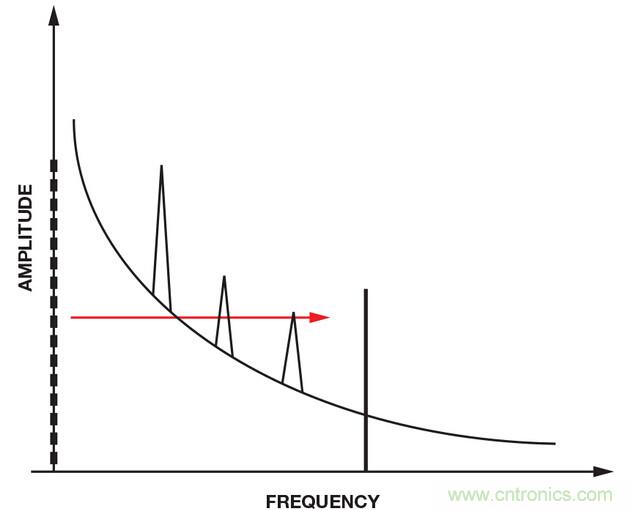 技術(shù)解析：同步檢波器&ldquo;援助&rdquo;精密低電平測量