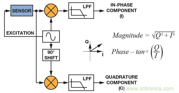 技術(shù)解析：同步檢波器&ldquo;援助&rdquo;精密低電平測量