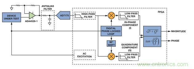 技術(shù)解析：同步檢波器&ldquo;援助&rdquo;精密低電平測量