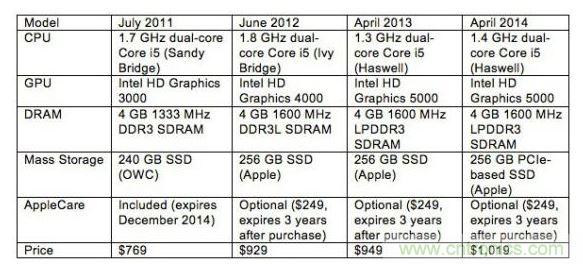 3C產(chǎn)品該買新機還是買官翻機？