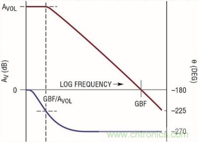 你真的了解運放嗎？你的運放會不會振蕩？