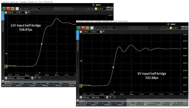 全球最快的功率開關(guān)，究竟有多快？帶你一測究竟