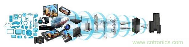 ARM處理器橫跨消費(fèi)類與數(shù)據(jù)服務(wù)器應(yīng)用領(lǐng)域，打入汽車電子、工業(yè)電子等各種產(chǎn)業(yè)，然而在這些領(lǐng)域當(dāng)中，IEC 61508、ISO 26262等標(biāo)準(zhǔn)所規(guī)范的功能性安全需求，為微控制器軟件開發(fā)社群帶來了新的壓力。