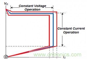 &le;20W的低功率LED照明設計方案