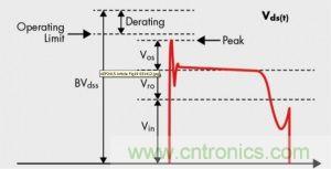 &le;20W的低功率LED照明設計方案