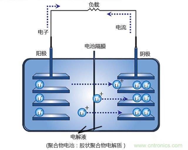 鋰電池將被替代，鎂電池或成不二選擇？