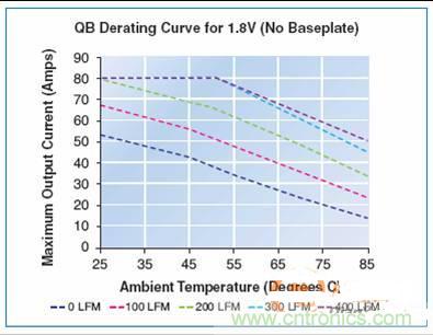 直擊直流電源模塊的設(shè)計&ldquo;壁壘&rdquo;