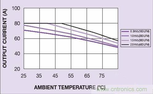直擊直流電源模塊的設(shè)計&ldquo;壁壘&rdquo;