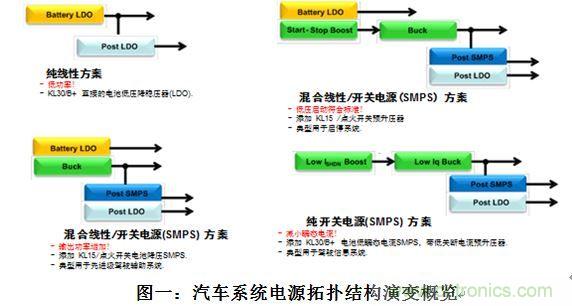 什么電源能夠提高汽車的燃油經(jīng)濟性？