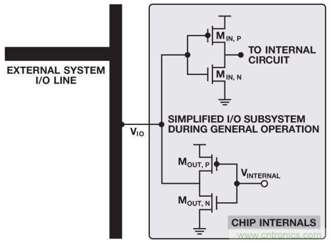 如何判斷，是斷電還是關(guān)斷？