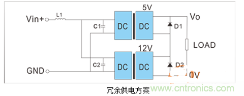 如何提升基于DC_DC模塊的電源系統(tǒng)的可靠性？