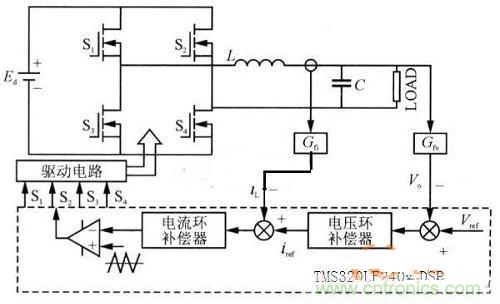 什么是微處理器重復(fù)控制？對逆變器有什么作用？