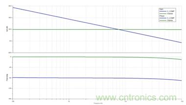 利用LED降壓穩(wěn)壓器如何簡化補(bǔ)償操作？